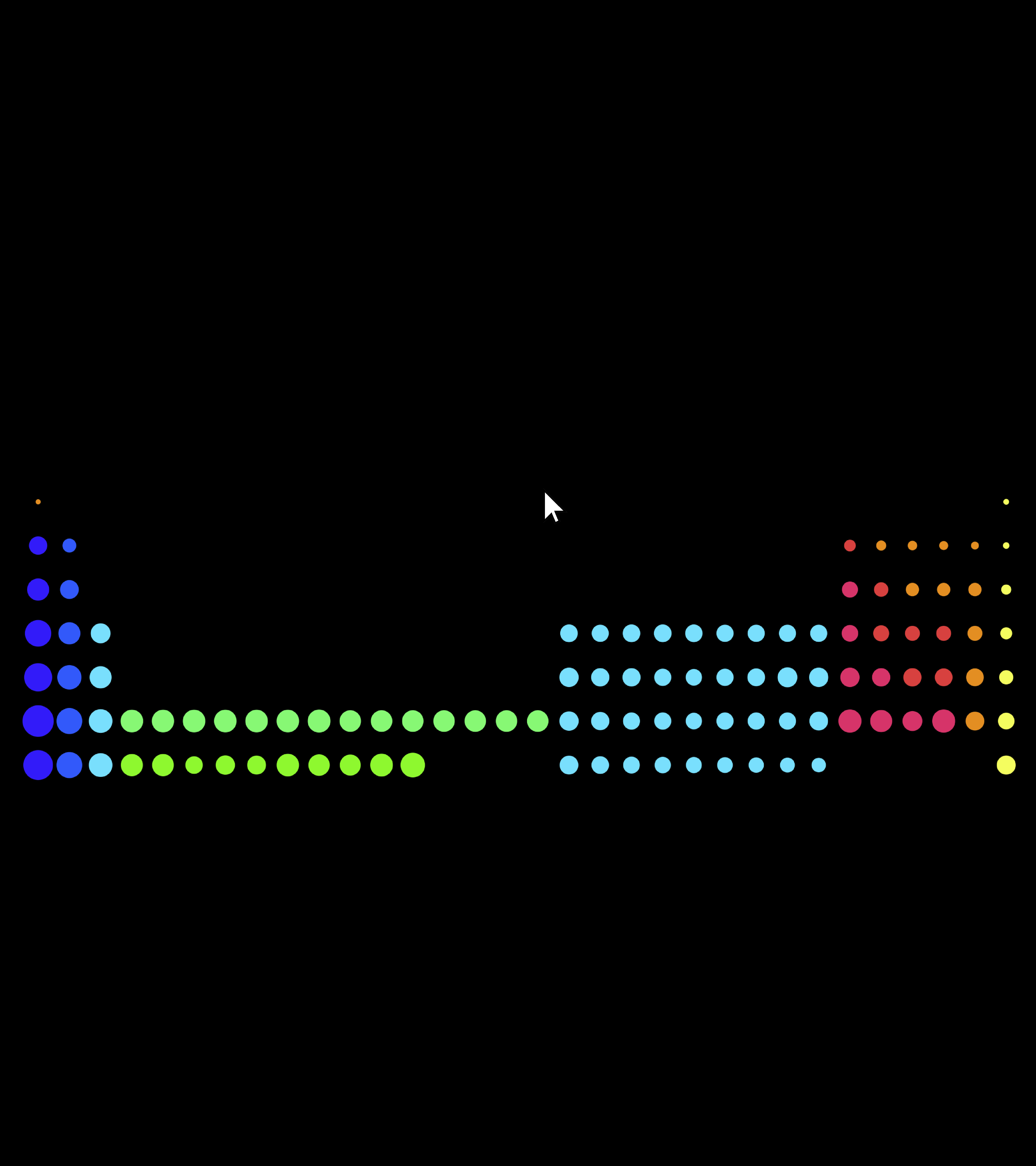 Group of elements visualized by color